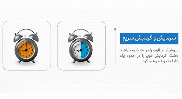 پرتاب باد کولر گازی واسپلیت گرین مدل GWS-H30P1T1/R1