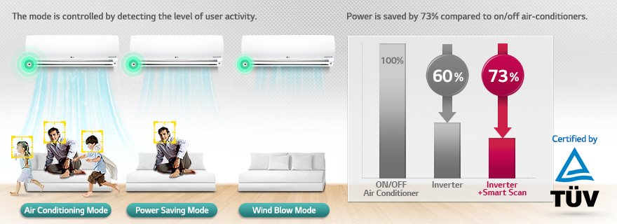 کولر گازی و اسپلیت 9000 نکست پلاس 2 ال جی مدل NP097SK1