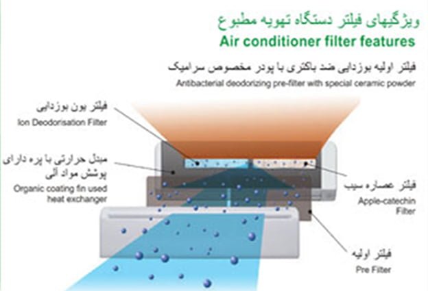 فیلتر تصفیه هوا کولر گازی اجنرال 24000 مدل ASGS24LFCA