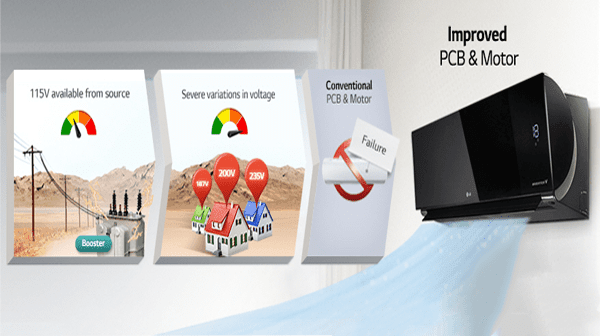 امنیت بالا در ولتاژ اسپلیت 9000 آرت کول ال جی مدل NA098SK1