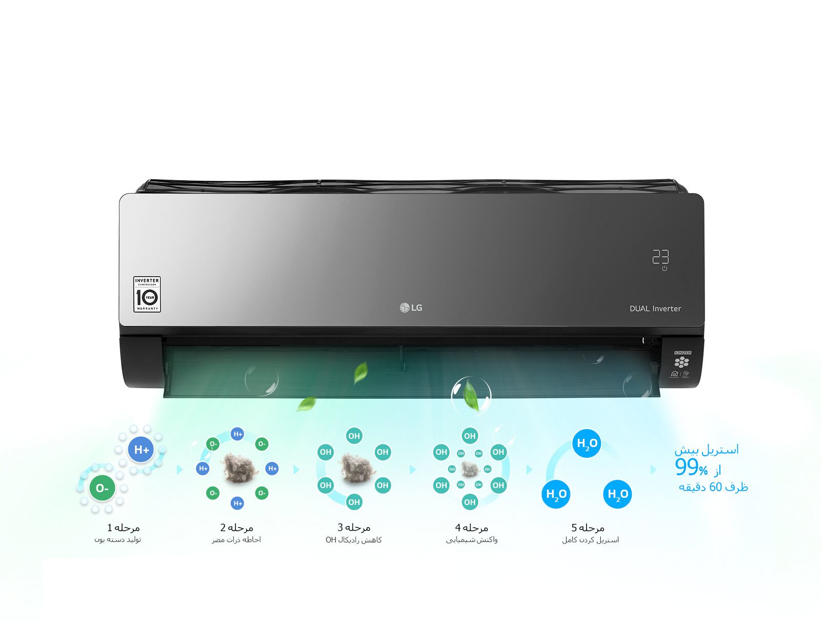 دستگاه کولر گازی و اسپلیت 24000 آرت کول ال جی مدل NA248SK3 با قابلیت یونیزه