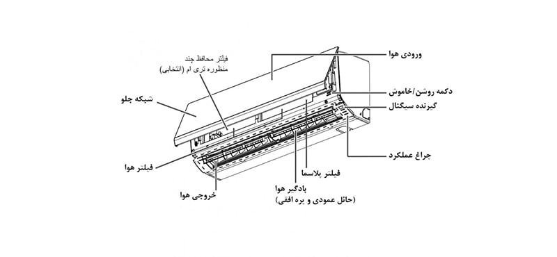 پنل داخلی کولر گازی