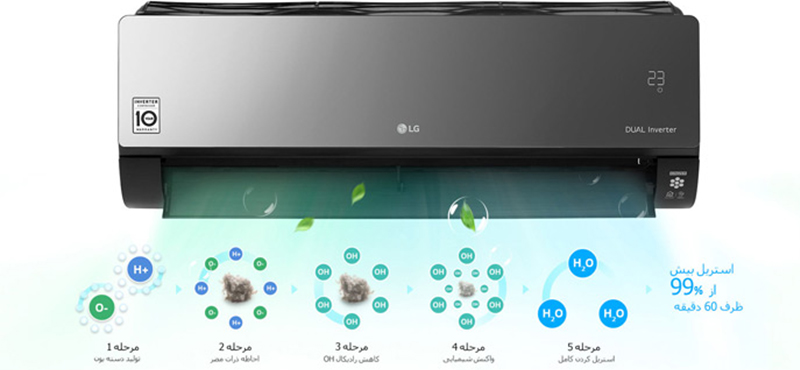 تکنولوژی آرت کول