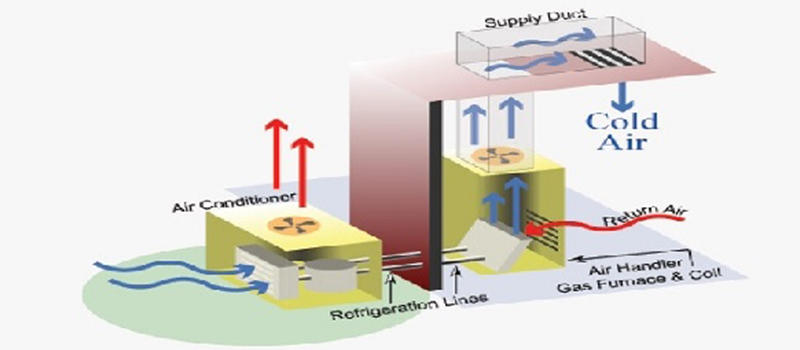 سیستم های تهویه مطبوع