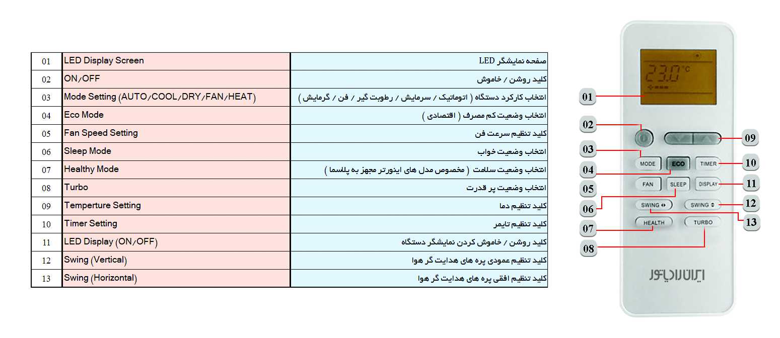 ریموت کنترل کولر گازی ایران رادیاتور 18000 مدل IAC-18CH/A