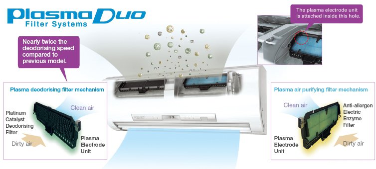 فیلتر تصفیه هوا در کولر گازی میتسوبیشی 24000 مدل MS-GK24