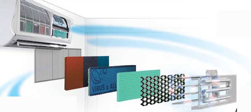 فیلتر تصفیه هوا