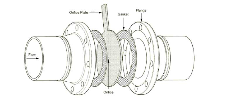 اوریفیس پلیت