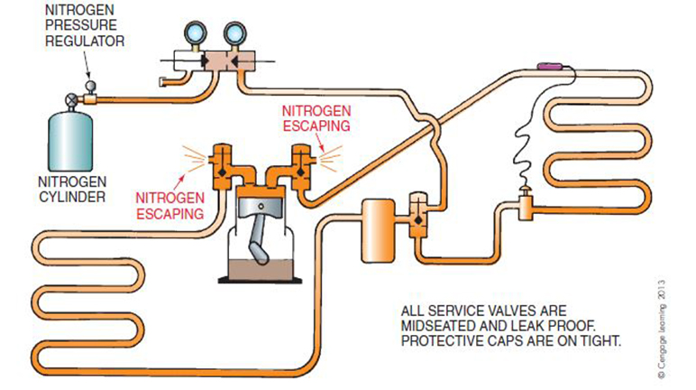 روش-های شستشوی سیکل تبرید